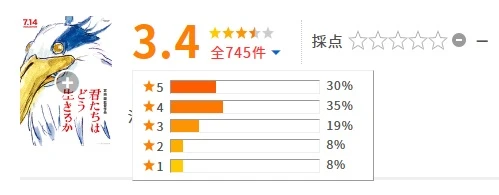 宫崎骏《你想活出怎样的人生？》日本上映4天破21.4亿日元